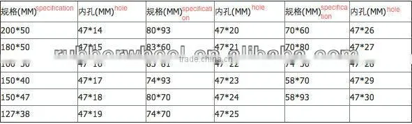 180*50 red hand pallet truck wheel