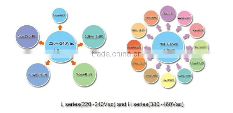 Wide MPPT Range Solar Submersible Pump Inverter AC Three Phase Solar Inverter for Irrigation