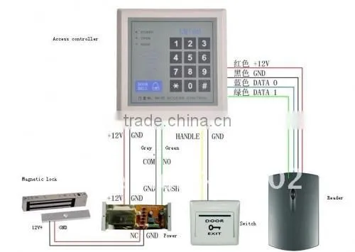 13.56 MHz standalone rfid door access control security