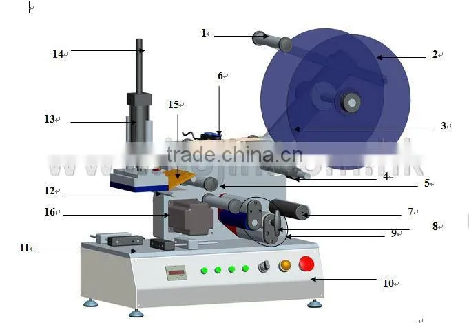 BJ-513 Semi-Automatic 0val Double Sides Labeling Machine