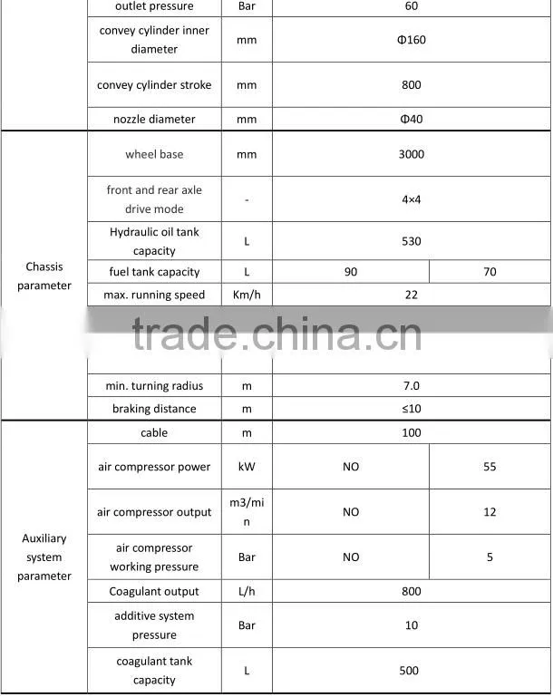 High quality concrete spraying equipment for sale