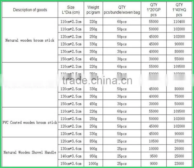 natural wooden broom handle, wood broom handle machine