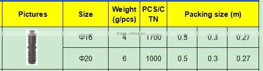 TY High quality PP compression fittings TUBE COUPLING eco-friendly Cheap Price Full Size factory price list discount