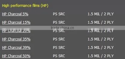 Professional manufacturer 6mil transparent glass window safety film for bank school