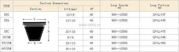 v belt pulley,v belt