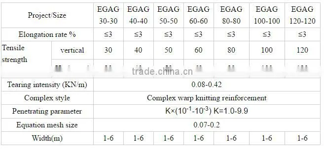 Road Construction Warp Knitted Polyester Composite Geotextile
