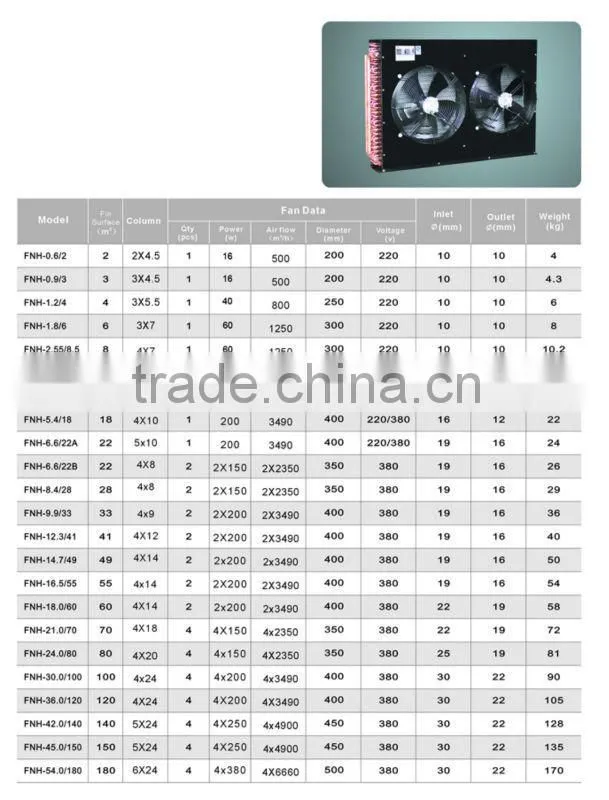 standard low noise Air cooled condenser for freezer room