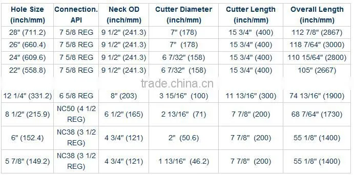 Hot sale!Roller type stabilizer/API Oil drill roller reamer AISI/rotary reamer for oilfield