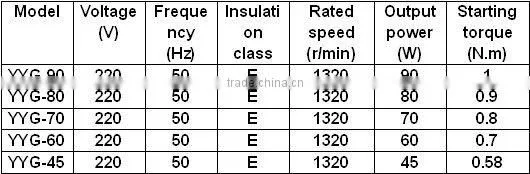 AC Spin Motor for Haier Washing Machine