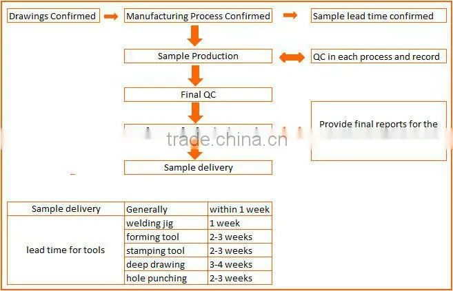 Hangzhou Precision Sheet Metal Parts factory