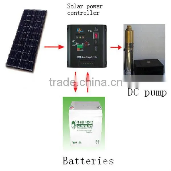 Agriculture solar water pumps/Solar Pumping System for sale