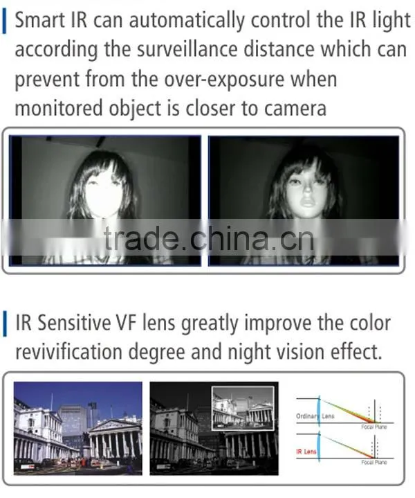 2014 New Product IP66 Waterproof IR HDCVI Camera 720P HD Bullet Camera