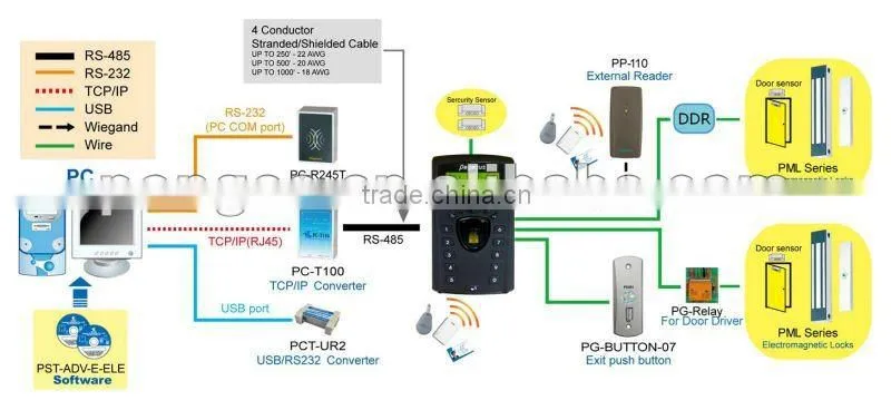 Fingerprint access controller and time attencance recorder