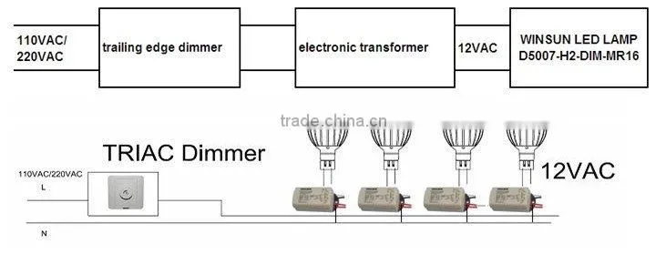 French China led led light led lamp 8W GU5.3 MR16