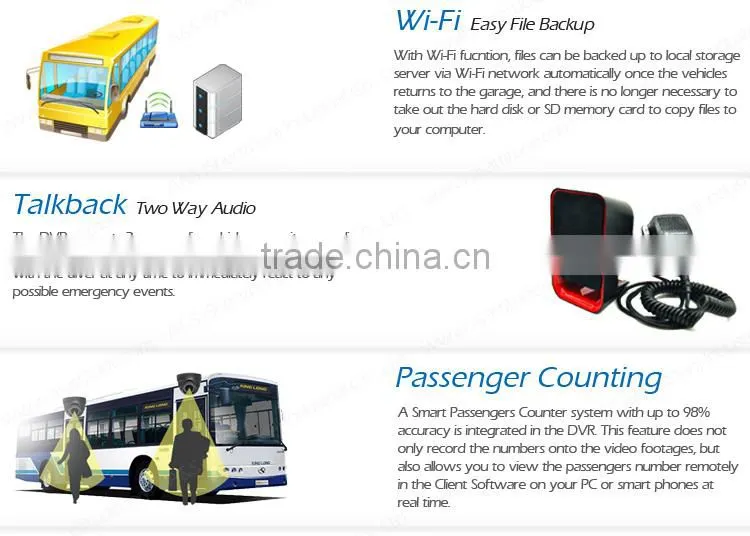 Car DVR Mobile DVR CCTV DVR
