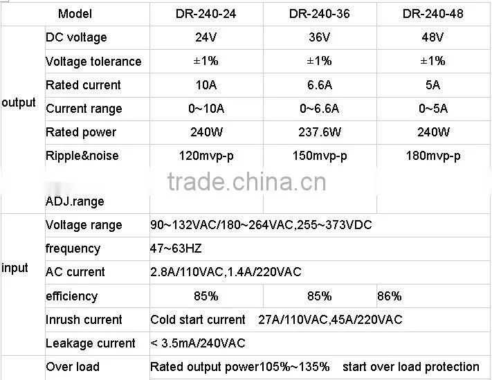 CE Approval 240w Din Rail power supply 240w 12v
