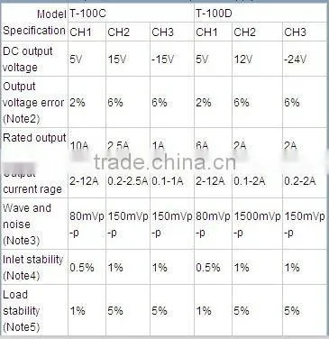 CE Approval T-100C 100W 5v 15v -15v Triple output switching power supply 5v 15v -15v