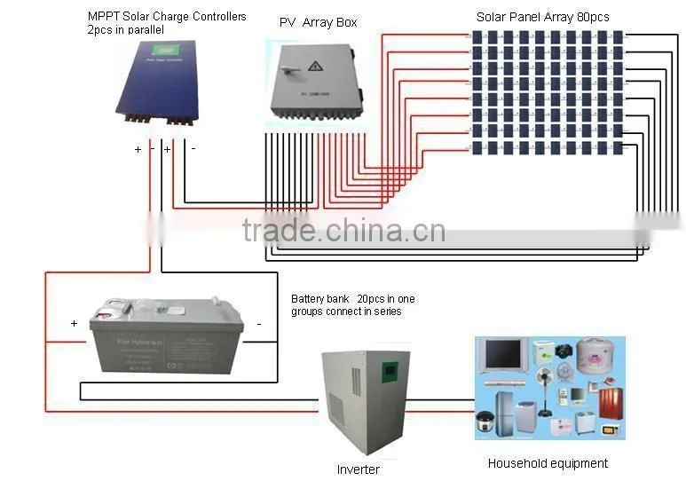 High Efficiency and Good Quality 20KW off grid solar system for Industrial Use, with A grade solar cells