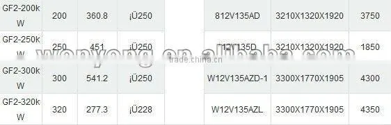 Deutz diesel welding generators