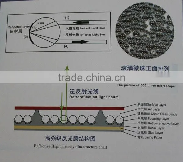 High Intensity Grade Reflective Sheeting (Acrylic type)