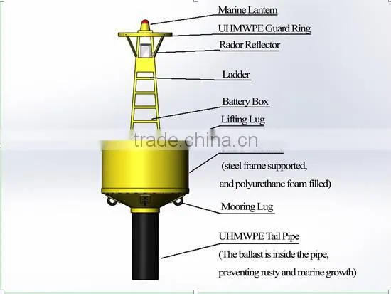 UHMWPE Mooring Buoy for the Subsea