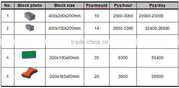 High quality product QT10-15 second hand paver block machine brick making machine south africa