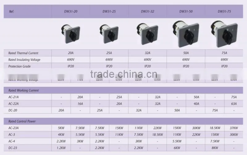2016 * IEC60947-3, Manufacture 100,000times ,Class III IP20 32A 4-CELL 2POS Main Switch (OFF-ON Switch)