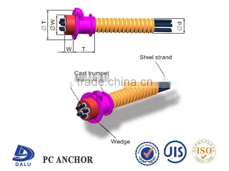 Galvanized Round Prestress Anchorage