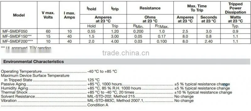 MF-SMDF series- 2018 footprint PTC Resettable Fuses MF-SMDF200