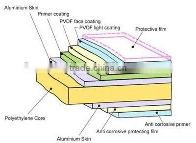 new product! various colors of mirror surface /silver mirror / mirror finished aluminum composite panel