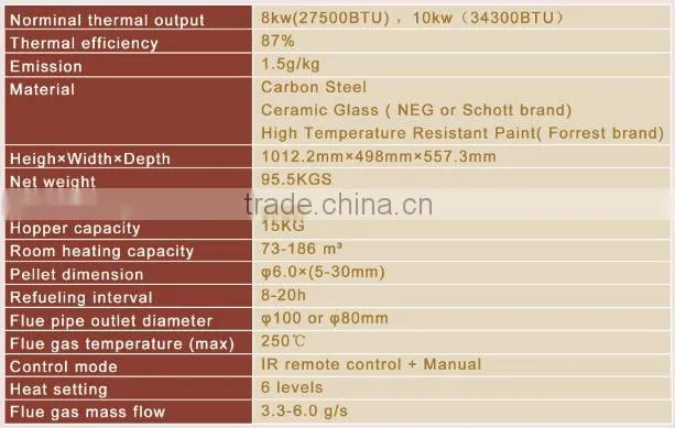 YN-050 wood pellets factory for automatic feeding wood pellet stove