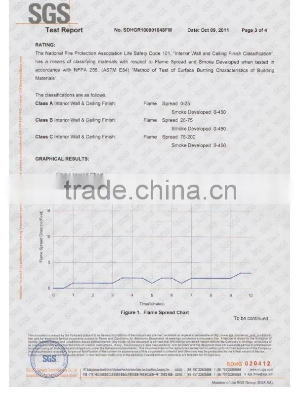 high quality sander mgo board