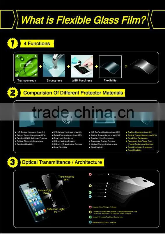 Mobile Phone Screen Protector .factory supply ! clear anti-glare mirror privacy glass film anti-shock screen protector .
