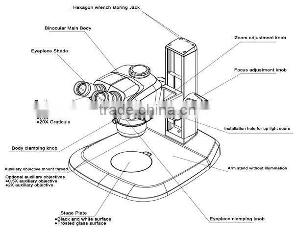 SZ650 14X~90X Optical Microscope