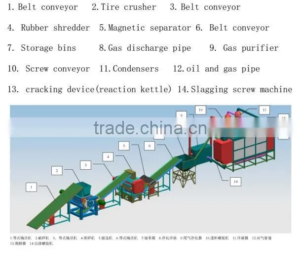 plc control crude oil distillation equipment
