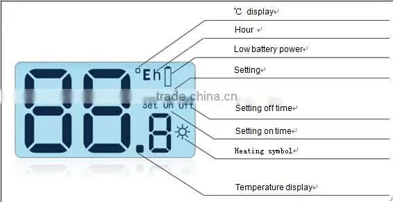 gas boiler thermostat