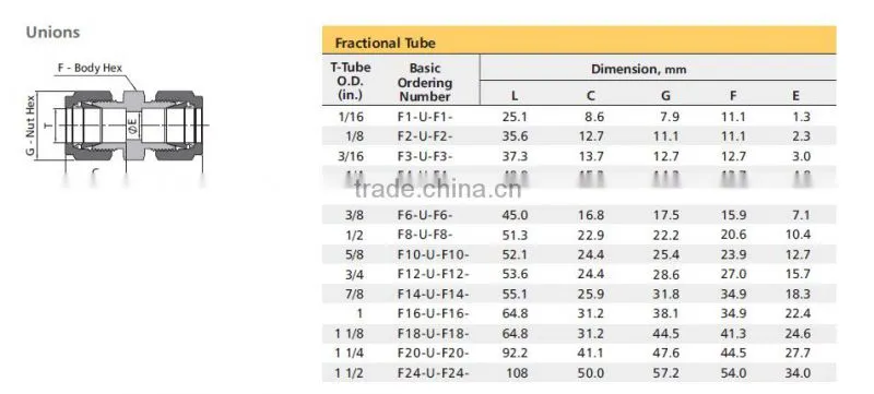 alloy625 fractional Fitting Union