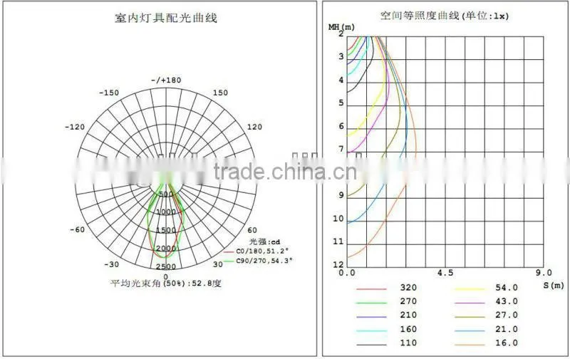 wuxi guangtai good quality high bay light