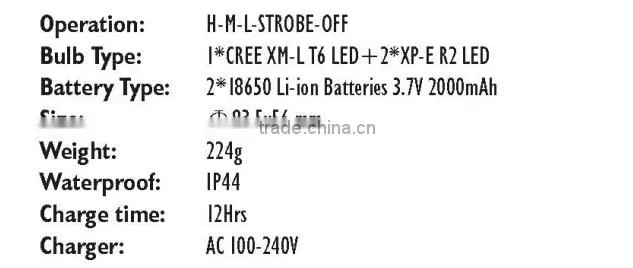 Custom Made Quality-Assured Dual Light Source Headlamp