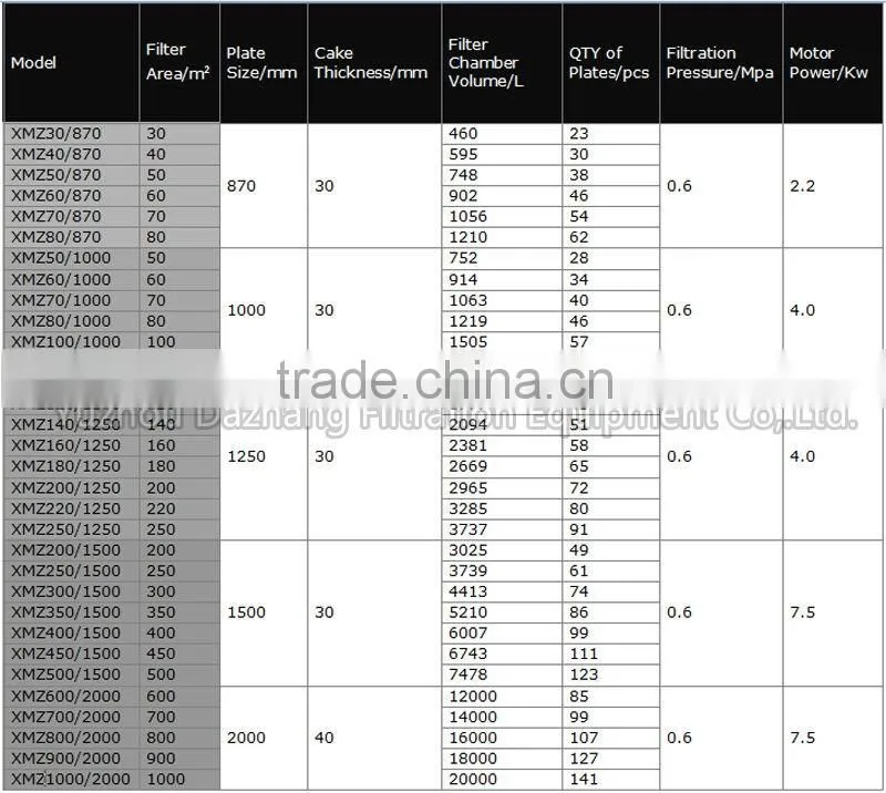 Dazhang High Efficiency Good Price Automatic Membrane Filter Press Machine For Electrolytic Aluminum