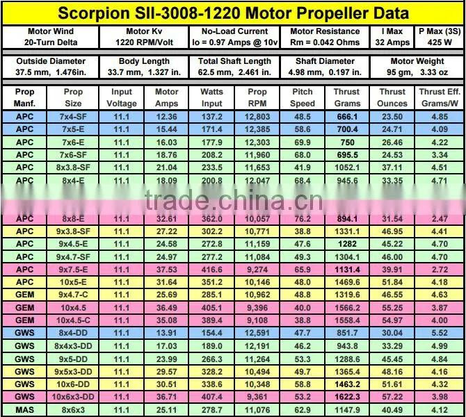 Scorpion SII-3008-1220KV (V2) Motor for Aeroplane