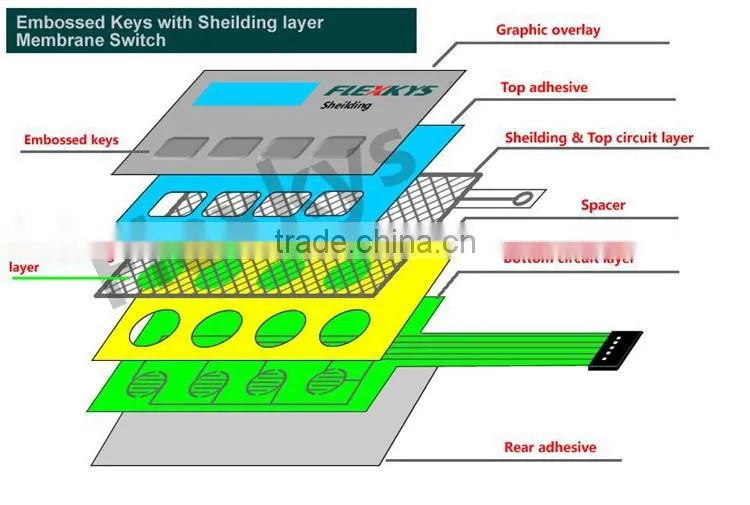 Factory supply membrane switch for micro oven