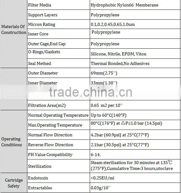 Cheap Nylon 66 Membrane Filter For Water Filtration
