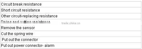 Multi Alarm 4 Ports Security Display Alarm Controller For Mobile Phone/Tablet PC