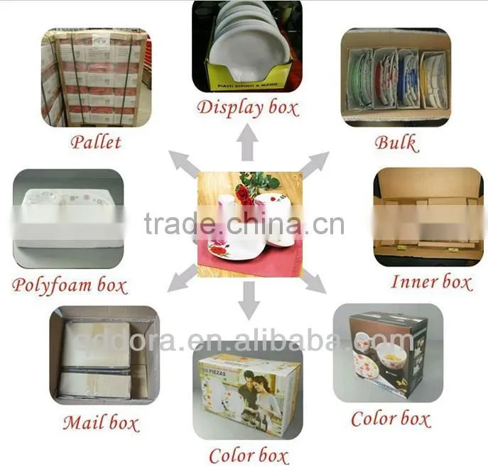 2016 hot sale restaurant dinner set custom ,ceramicdinnerware ,corelle dinnerware
