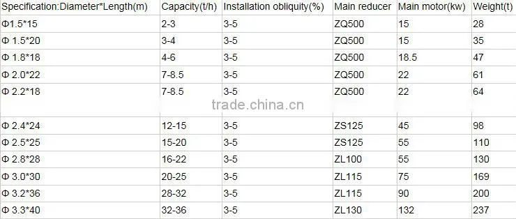 Large capacity drum cooling machine
