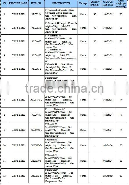 3/4'' ,1'', 1-1/4'', 1-1/2'', 2'' ,2-1/2'', 3'' ,4'' Disc Filter For Drip Irrigation System