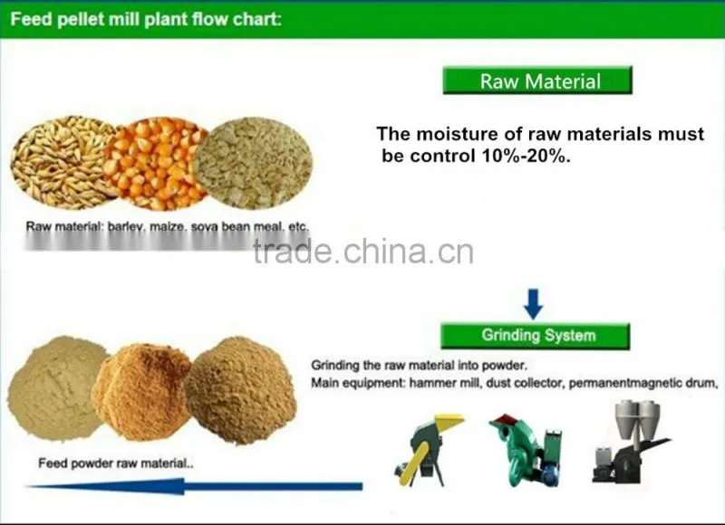 PTO feed pellet machinery in 2017 promotion