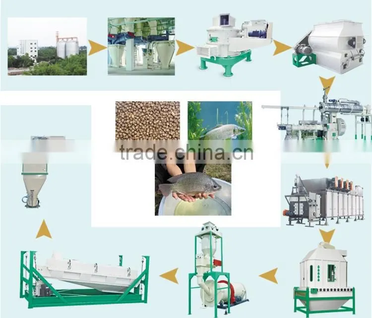ZTMT Full Automatic Pet Food Production Line