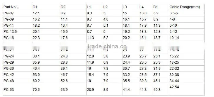 Hot Sale IP68 Protection Grade Waterproof Standard Cable Gland / Armoured Cable Gland Sizes